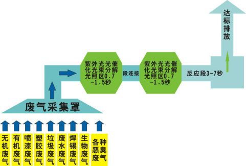 還在為涂裝車間廢氣煩惱？源和有絕招